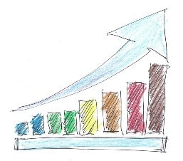 Rêver de courber en islam