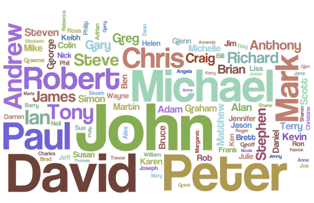 Que signifie un rêve de nom ?